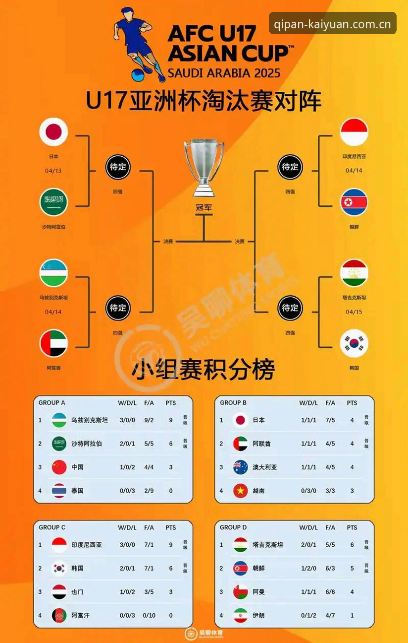 开元棋盘使用方法 U17世界杯抽签落定!4个关键看点带你深度解析国足小将前景